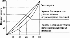 ������ - ������ ���������