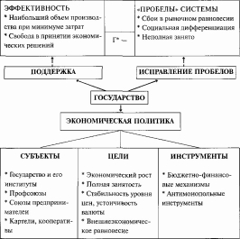 ������ - ������ ���������