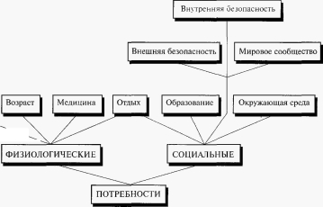 ������ - ������ ���������