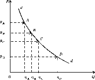 ������ - ������������� ������