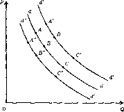 ������ - ������������� ������