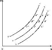 ������ - ������������� ������