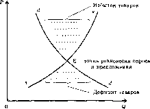 ������ - ������������� ������