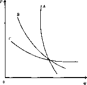 ������ - ������������� ������