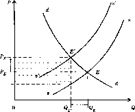 ������ - ������������� ������