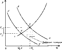 ������ - ������������� ������