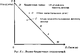 ������ - ������������� ������