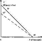 ������ - ������������� ������