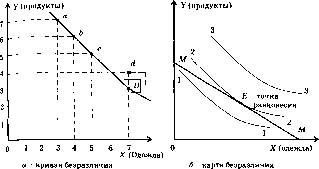 ������ - ������������� ������