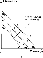 ������ - ������������� ������