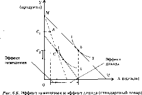������ - ������������� ������