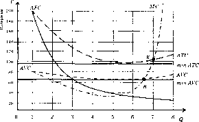 ������ - ������������� ������