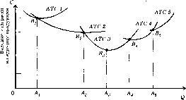 ������ - ������������� ������