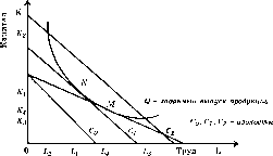 ������ - ������������� ������