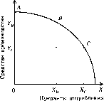 ������ - ������������� ������