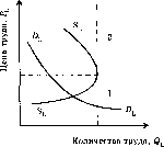 ������ - ������������� ������