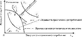 ������ - ������������� ������