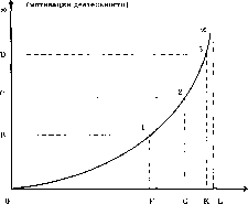 ������ - ������������� ������