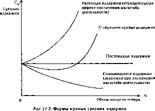 ������ - ������������� ������