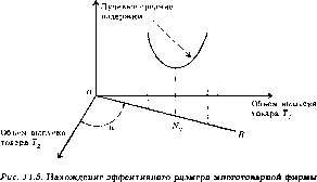 ������ - ������������� ������