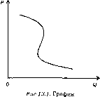 ������ - ������������� ������