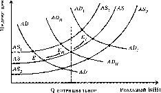 ������ - ������������� ������
