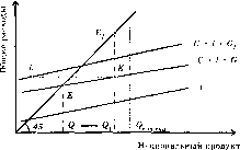 ������ - ������������� ������