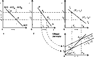 ������ - ������������� ������