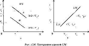 ������ - ������������� ������