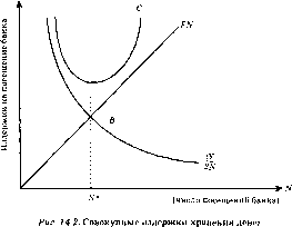 ������ - ������������� ������