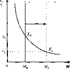 ������ - ������������� ������