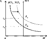 ������ - ������������� ������