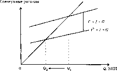 ������ - ������������� ������