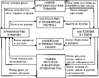 ������ - ������������� ������