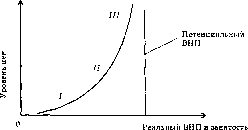 ������ - ������������� ������