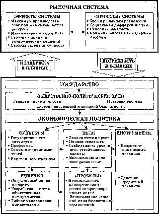 ������ - ������������� ������