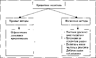 ������ - ������������� ������