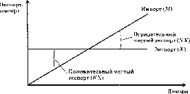 ������ - ������������� ������