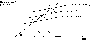 ������ - ������������� ������