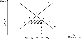 ������ - ������������� ������