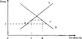 ������ - ������������� ������