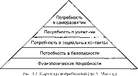 ����� - ������ ������������� ������