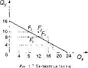 ����� - ������ ������������� ������