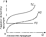 ����� - ������ ������������� ������