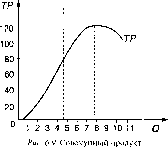 ����� - ������ ������������� ������
