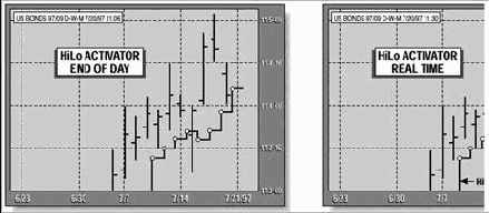 �������� ������� �����