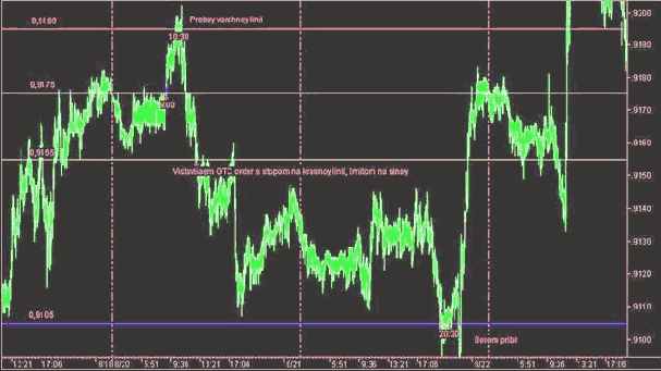 ������� �2