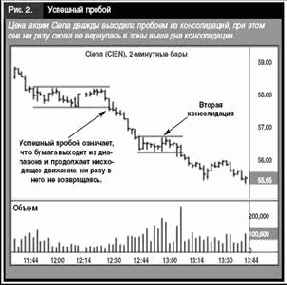 ������ �� ������� - ������� ������