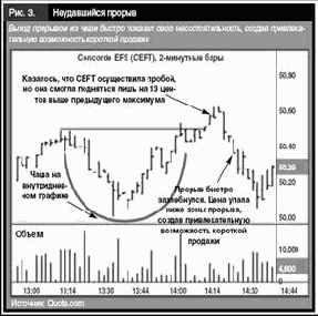 ������ �� ������� - ������� ������