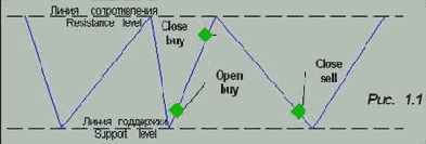 �������� � �������������� ������